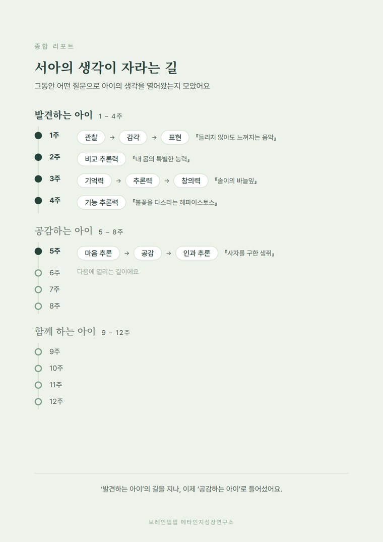 종합 리포트 예시 — 생각이 자라는 길